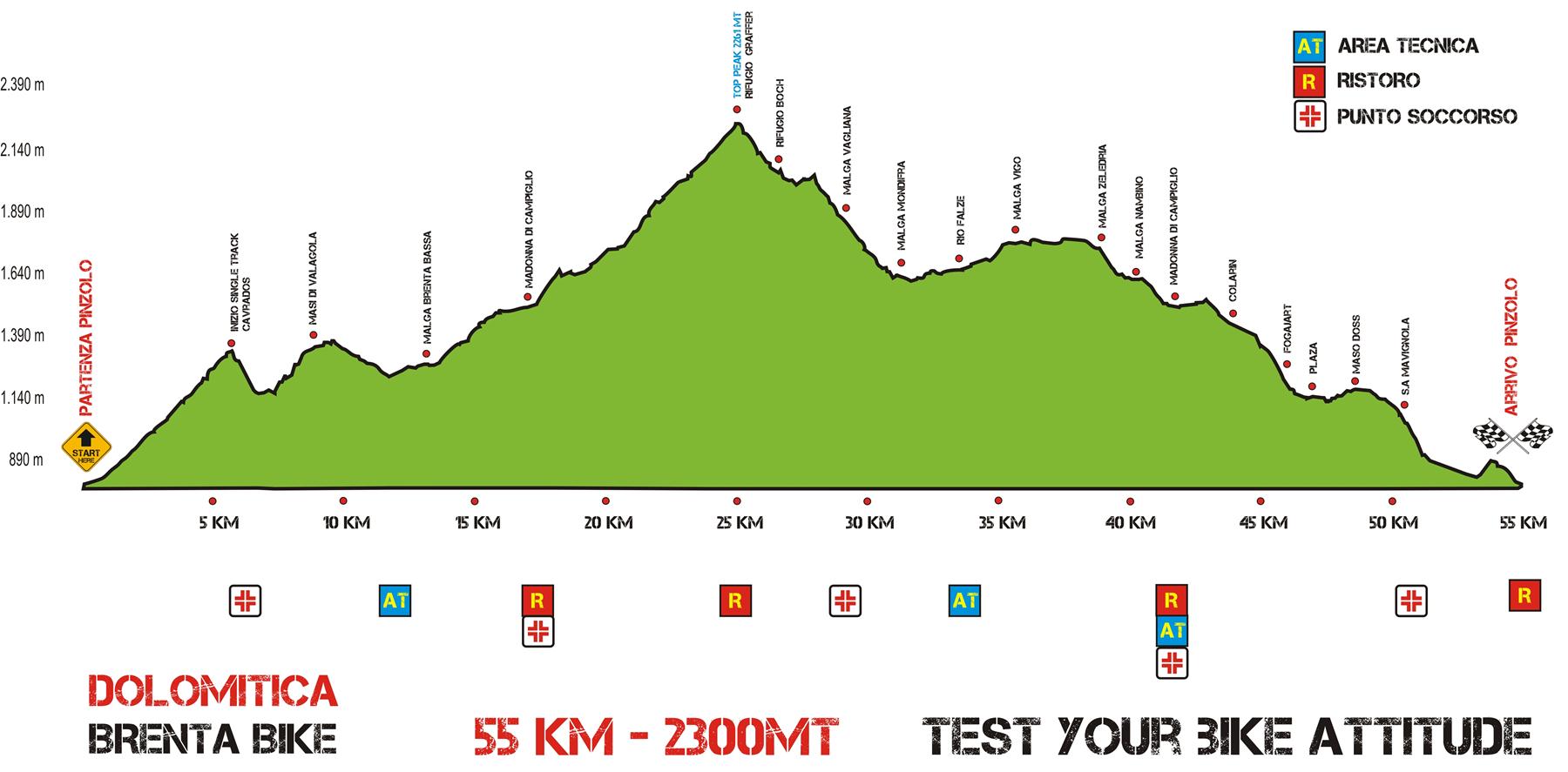 Altimetria percorso dolomitica brenta bike