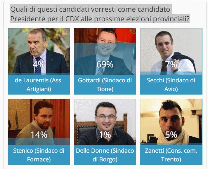 candidato centrodestra trentino