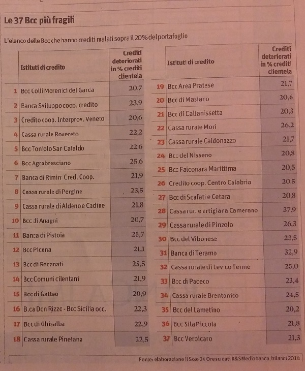 sole 24 ore 14 gennaio 2016