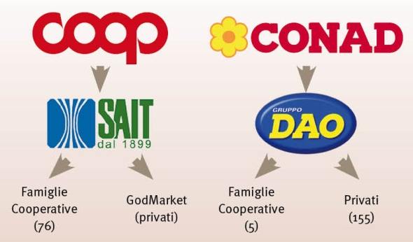 conad sait - da questotrentino