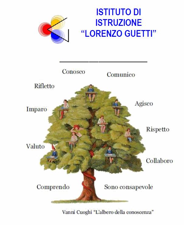 corsi al guetti