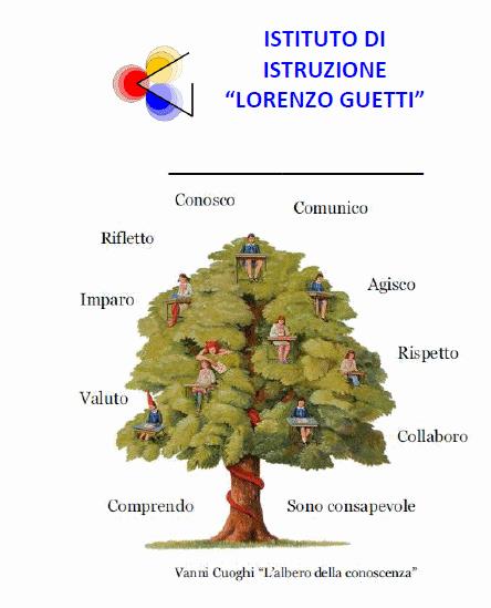 corsi guetti